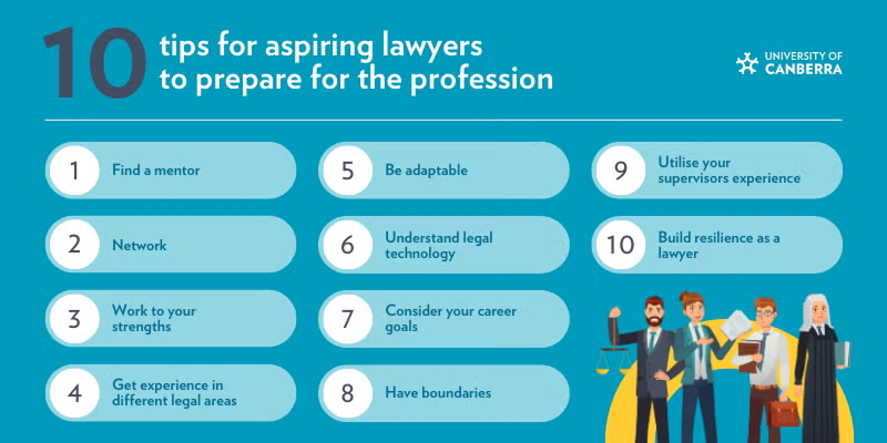 A step-by-step visual guide on how to prepare for a career as a lawyer in Australia.