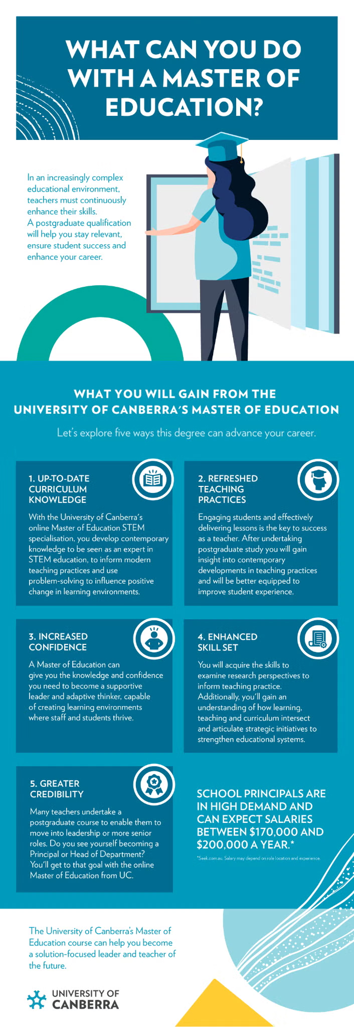 An infographic outlining five key career paths and benefits of pursuing a Master of Education from UC